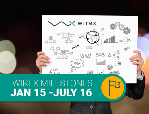 wirex milestones