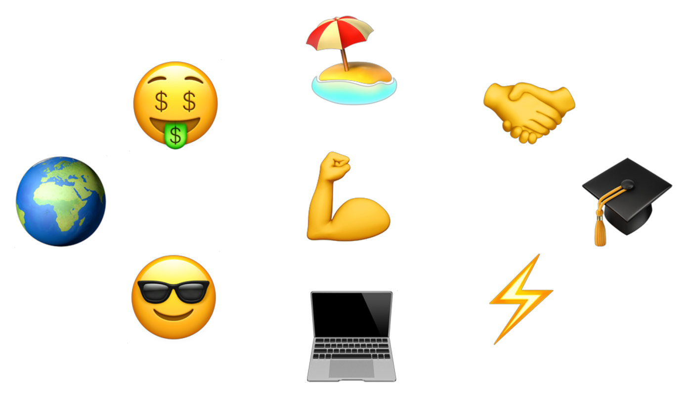 9 types of Wirex users