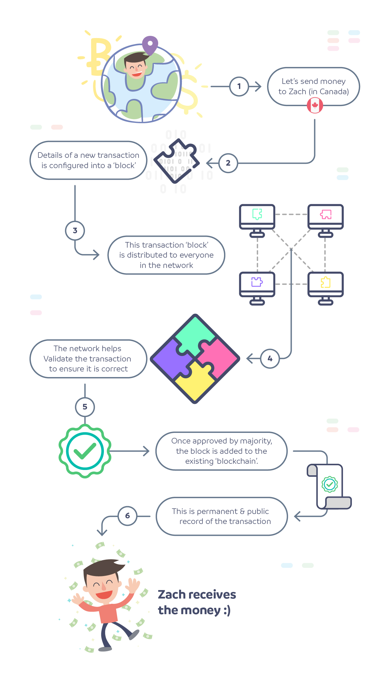 blockchain bank transfer