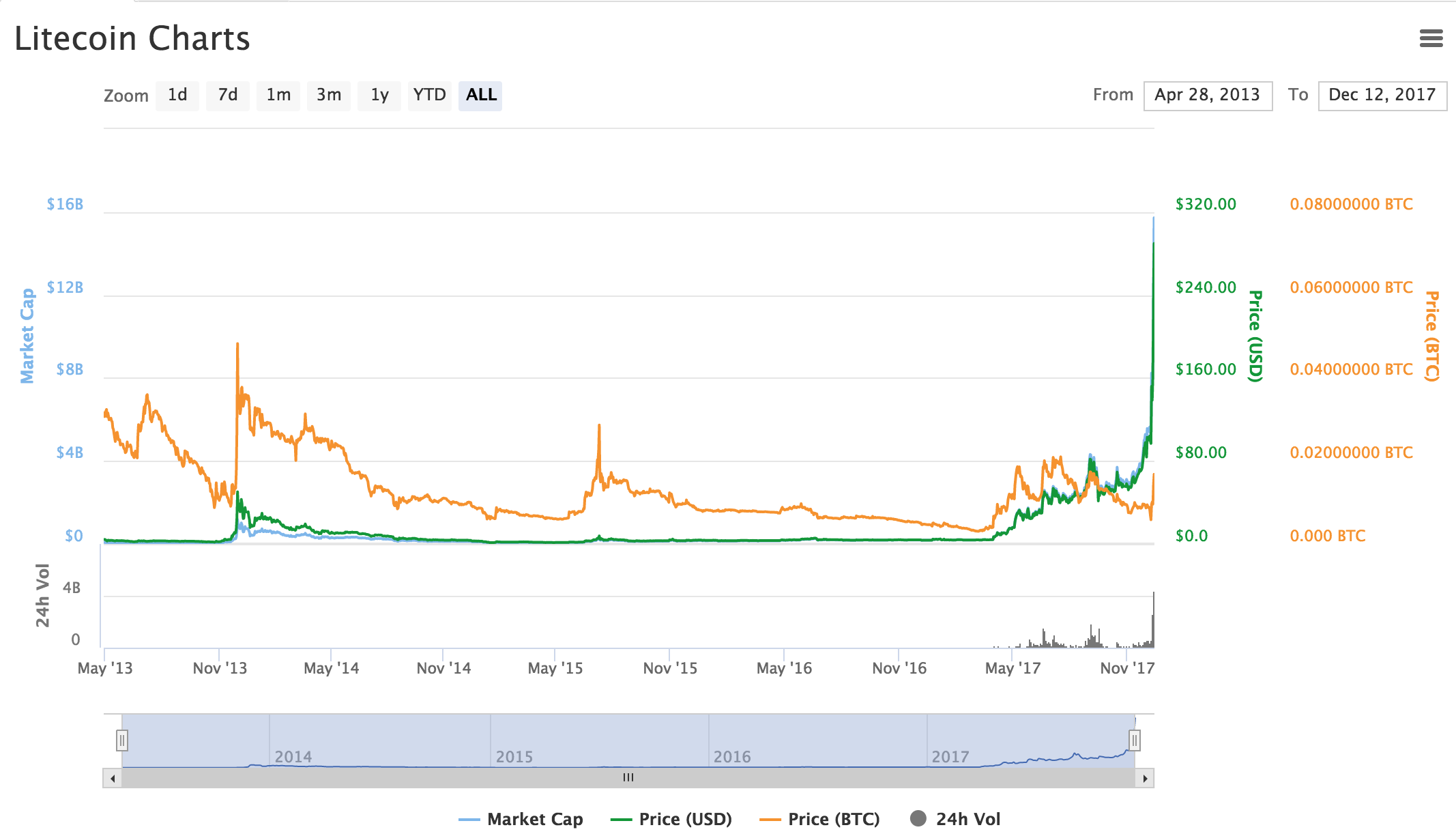 bitcoin mining money per day