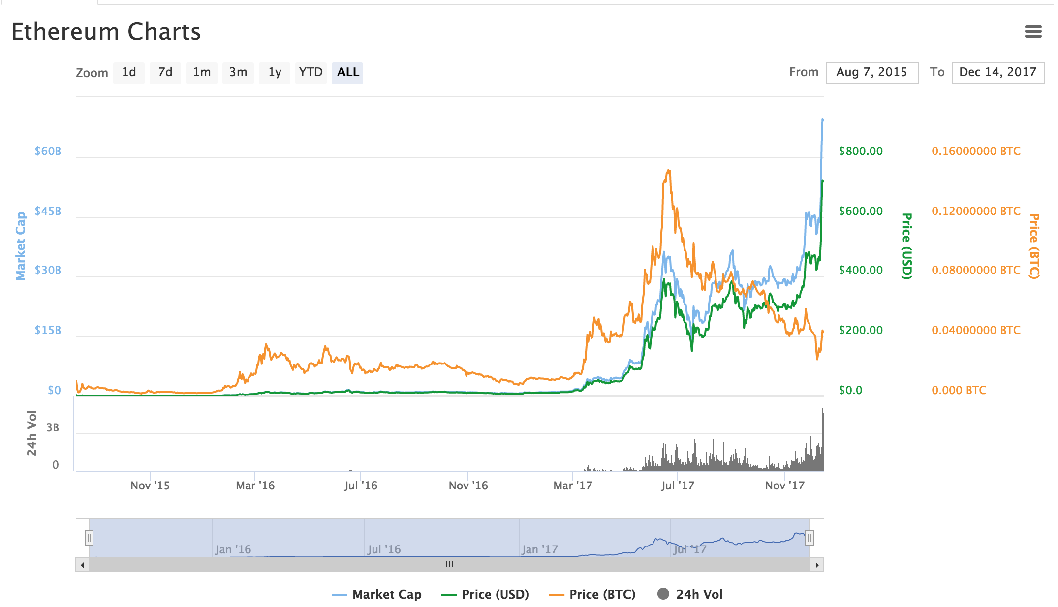 A Trader’s Guide to Cryptocurrency Market Caps