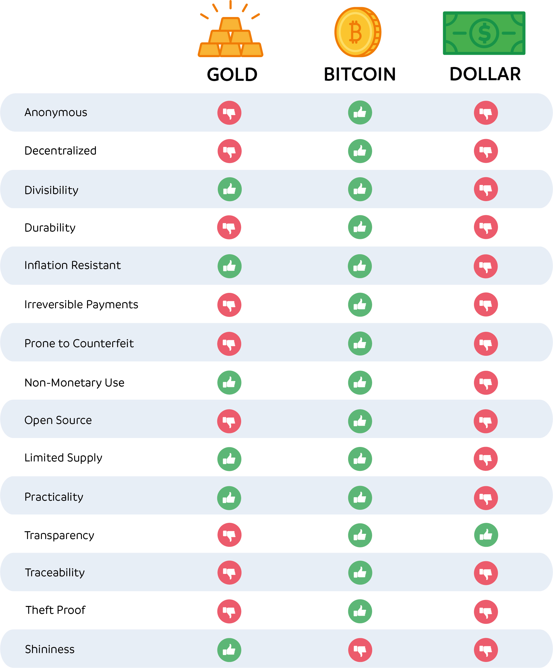 crypto vs dollar