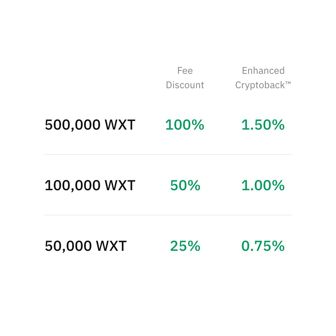 WXT crypto Fee discount & enhanced rewards - wirex