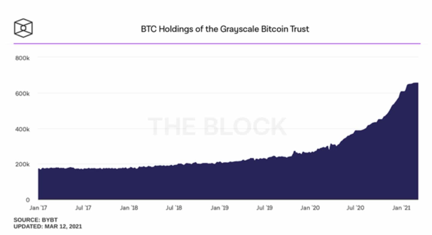 Crypto Corner Week Summary 8 March 2021