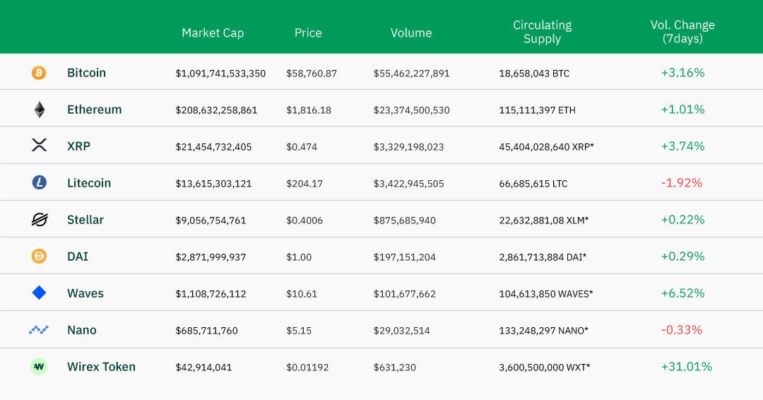 Why Crypto Market Is Down Today March 2021 : Why Crypto Market Is Down Today 2021 : Why crypto.com coin skyrocketed today.