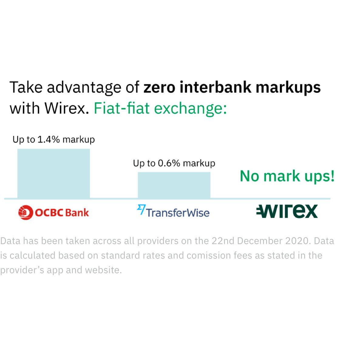 More savings | Wirex