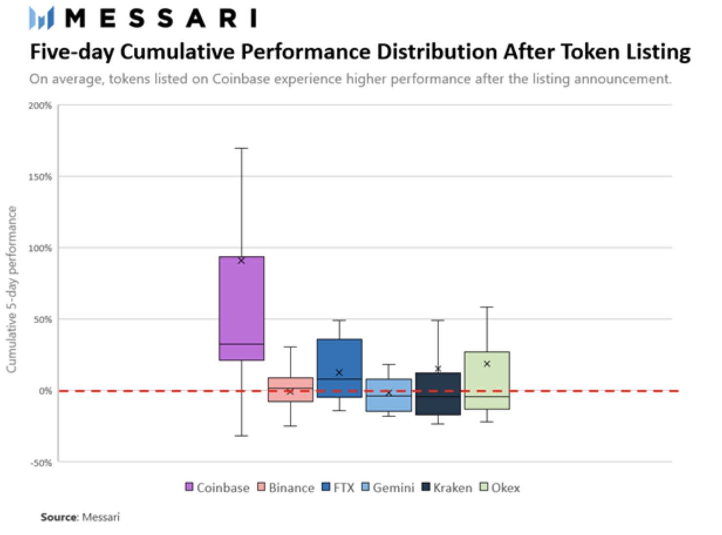 Crypto Corner Week Summary 5 April 2021