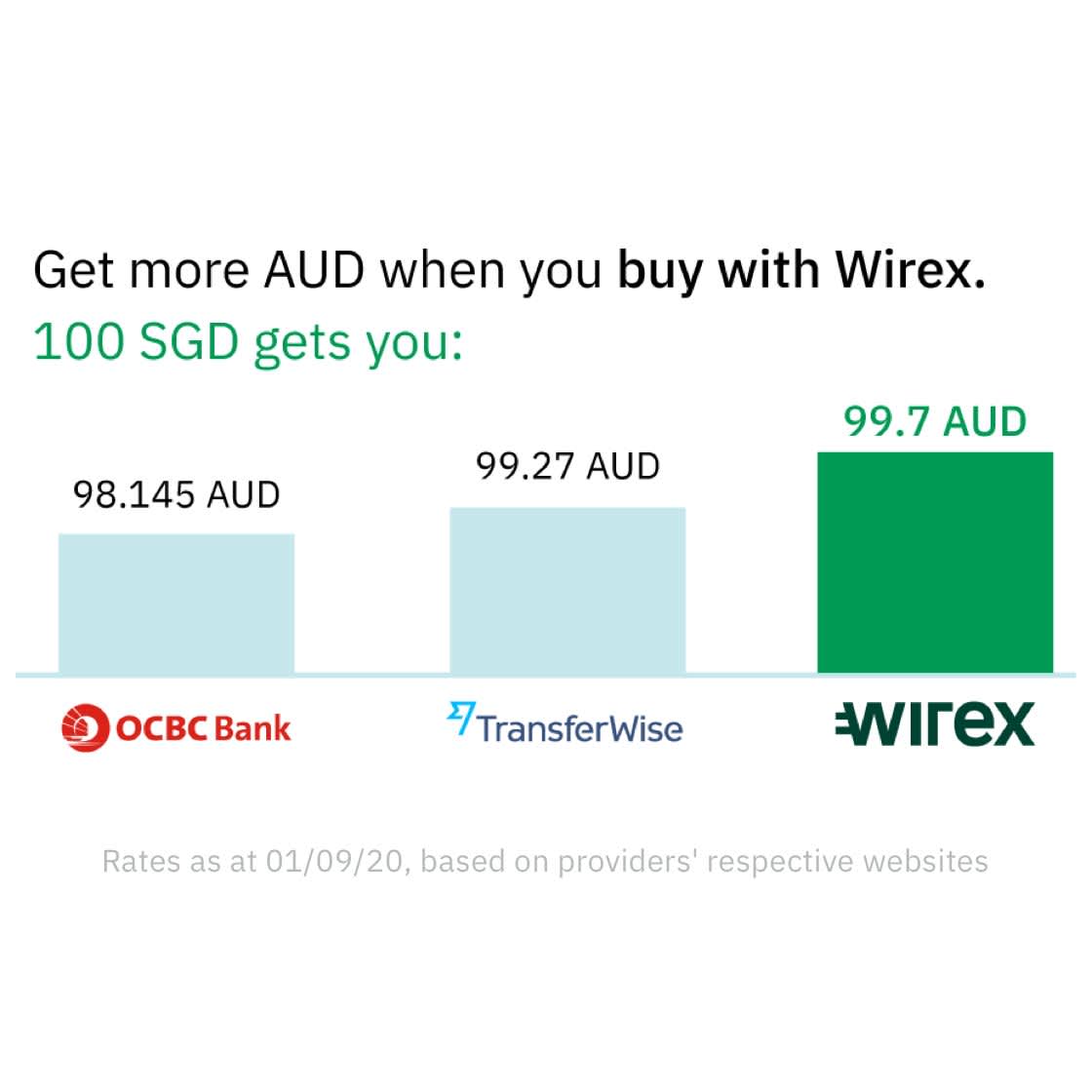 Superior rates | Wirex