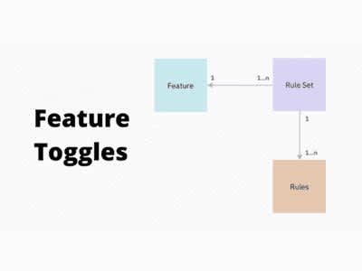 Know-How: Dynamic config Feature Toggles for DOU.ua