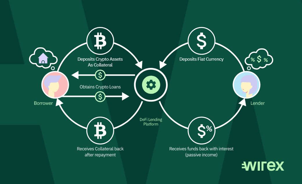 how cryptocurrency loans work