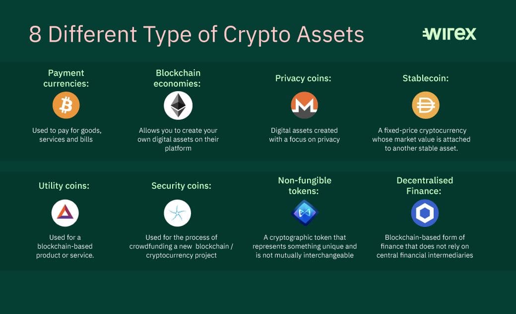 cryptocurrency vs asset