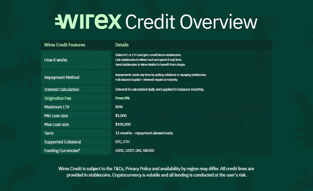 Wirex rolls out Crypto-backed credit - Latest News