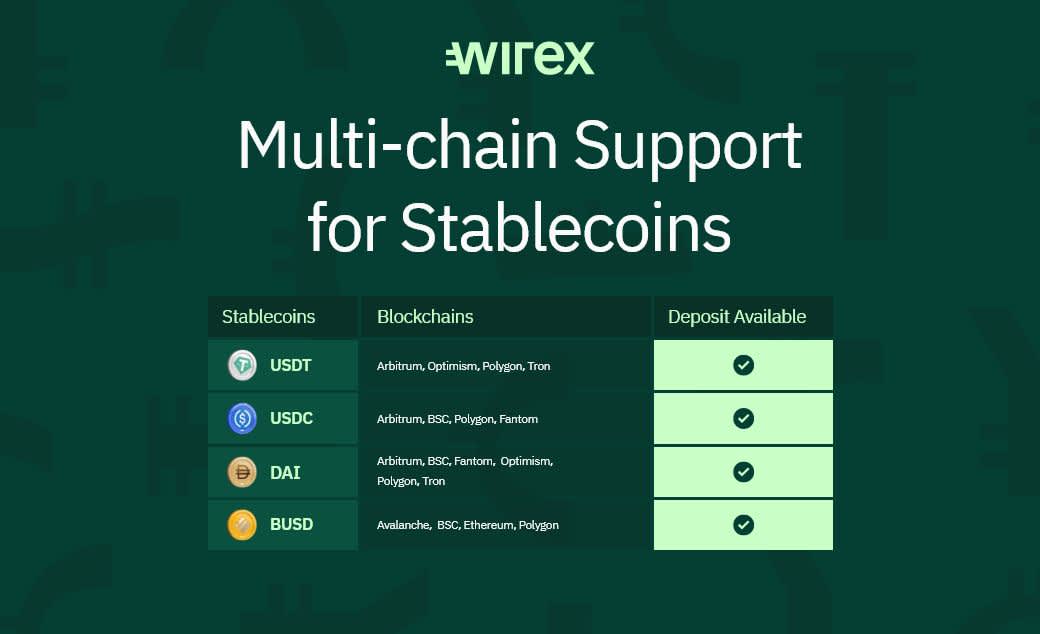 Wirex  Making currencies equal and available to everyone