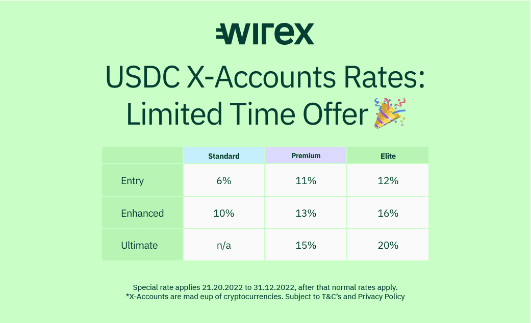 Wirex Expands USDC Support To The Stellar Network