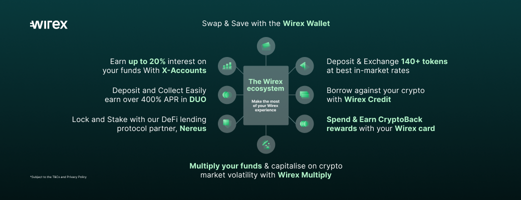 Wirex Launches Strategy Against Dark Web & Mule Account Risks