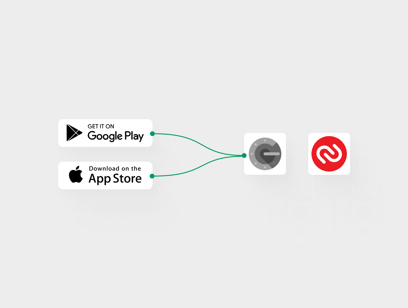 Google Authenticator / Authy for Account login verification method