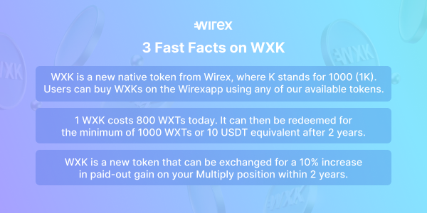 Introducing the WXK Digital Token by Wirex: Boost your Profits and Se.