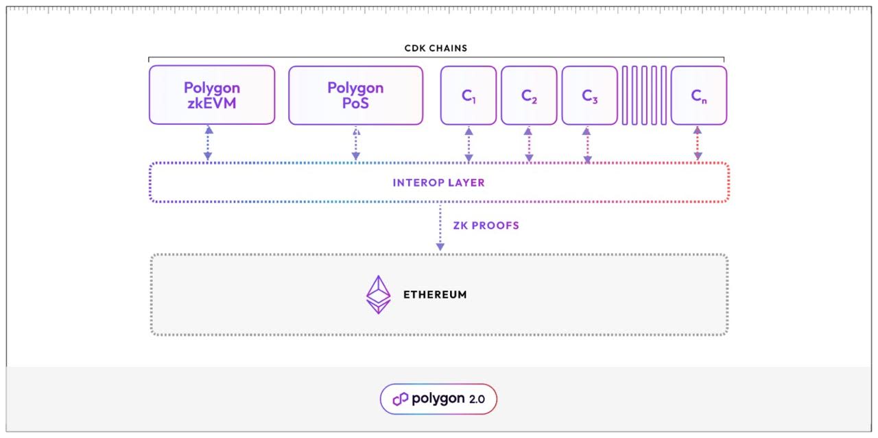 Wirex & Alchemy Pay To Unleash A Polygon-Powered Crypto Payments Symphony