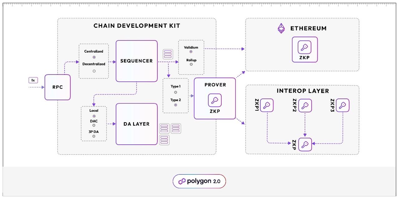 Wirex on X: 🚀 Exciting News from Wirex! 🚀 📢 Introducing W-Pay: Our very  own ZK-powered App Chain, set to revolutionize the payment landscape! 1/5   / X