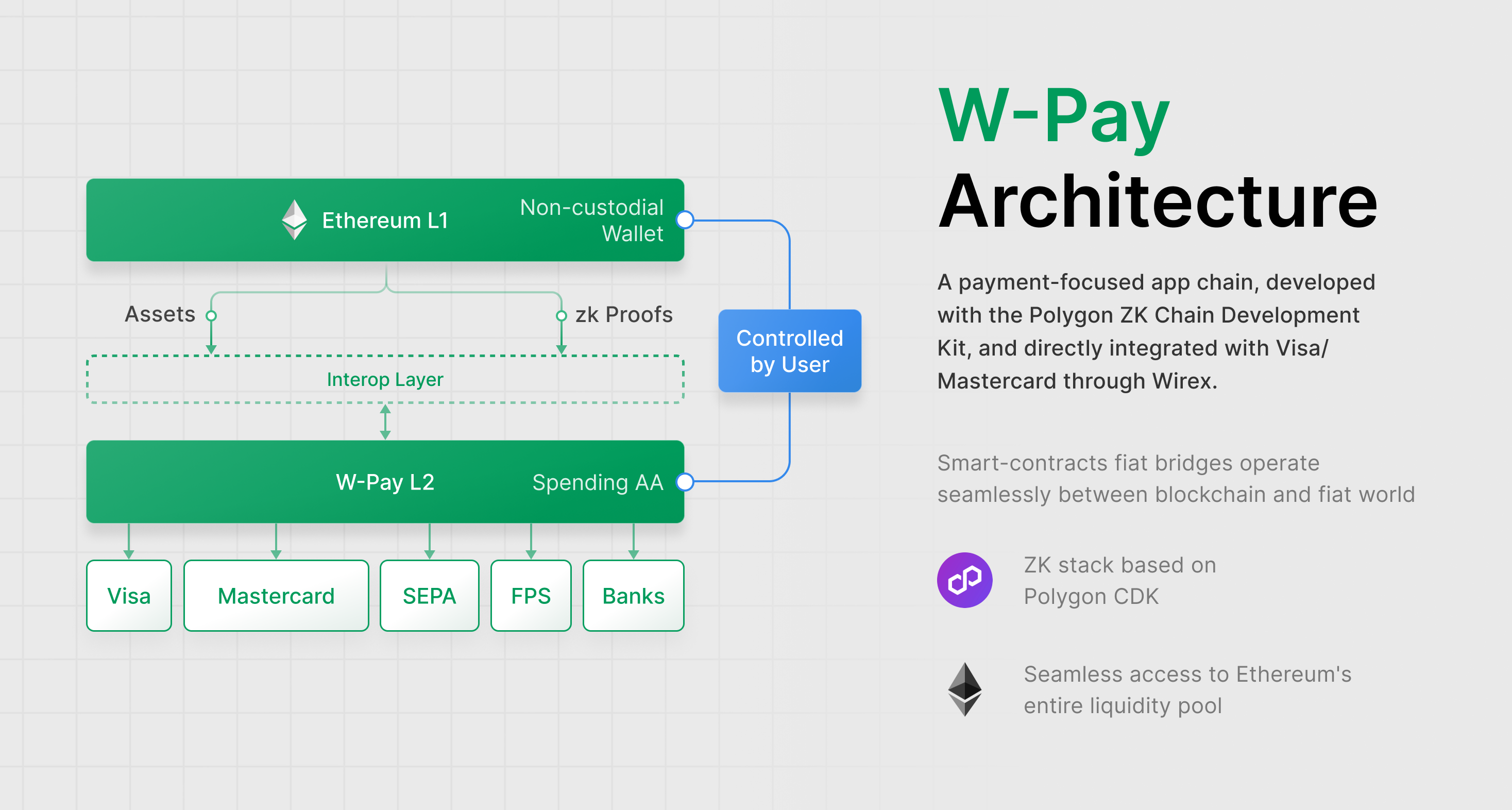 Unlocking the Future of Payments with W-Pay: Wirex's Innovative ZK