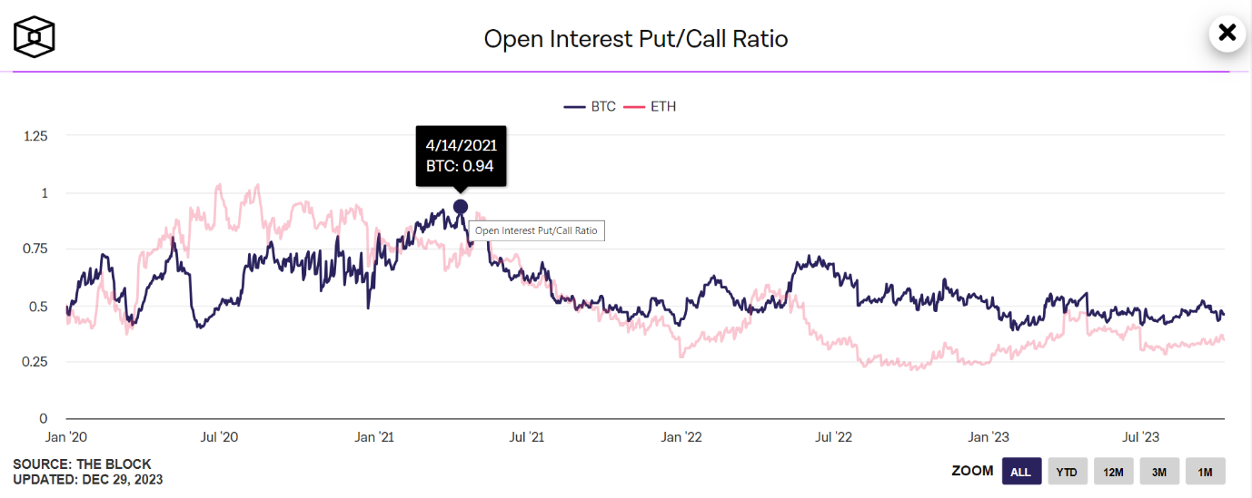 Bull Run's Back Baby: Strategies for Seasoned Traders